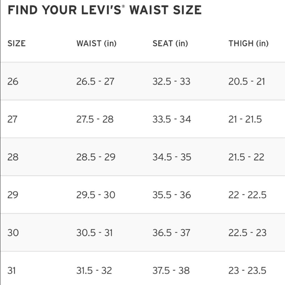 Levi’s Premium 501 Shorts - Picture 4 of 4